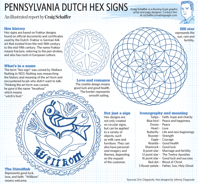 pennsylvania dutch hex sign coloring pages - photo #32