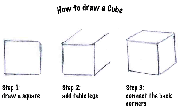 How to draw a box: step by step | Sketch book, Drawing tutorial, 3d drawings-saigonsouth.com.vn